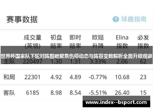 世界杯国家队下轮对阵前瞻聚焦伤停动态与阵容变数解析全面升级观察